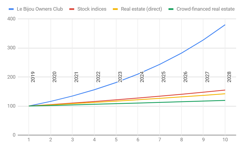 Swiss Equity Investments Performance